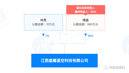傅盛跨界布局動漫產業，江西盛耀星空科技公司成立，持股99%引領新賽道